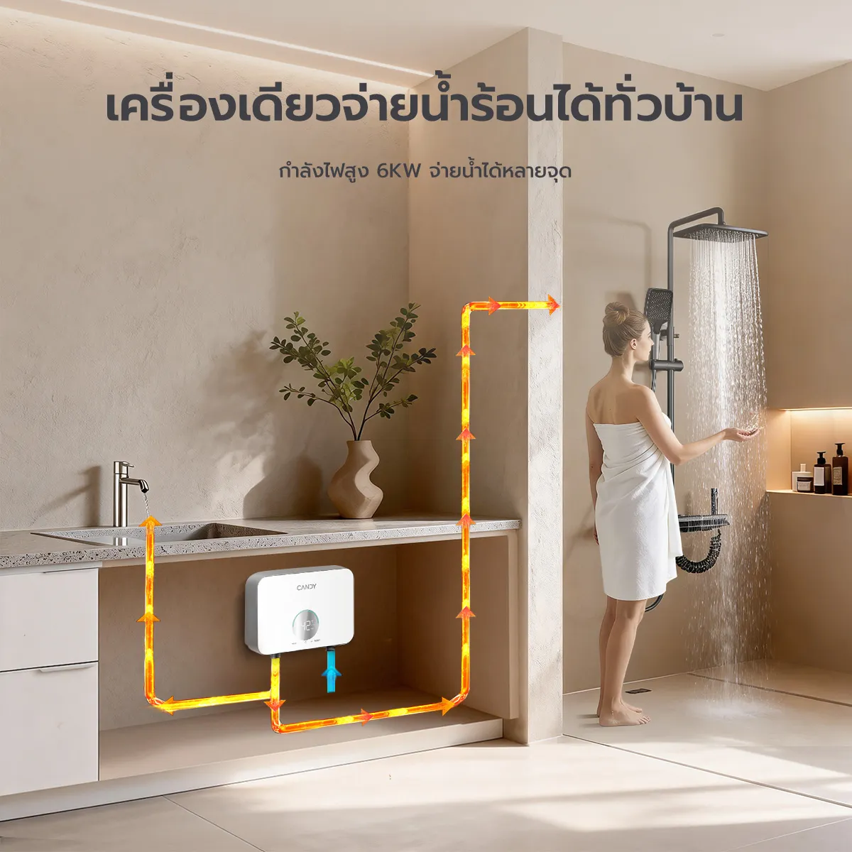 เครื่องทำน้ำร้อนไฟฟ้าทันทีหลายจุด ยี่ห้อ Candy รุ่น Nova