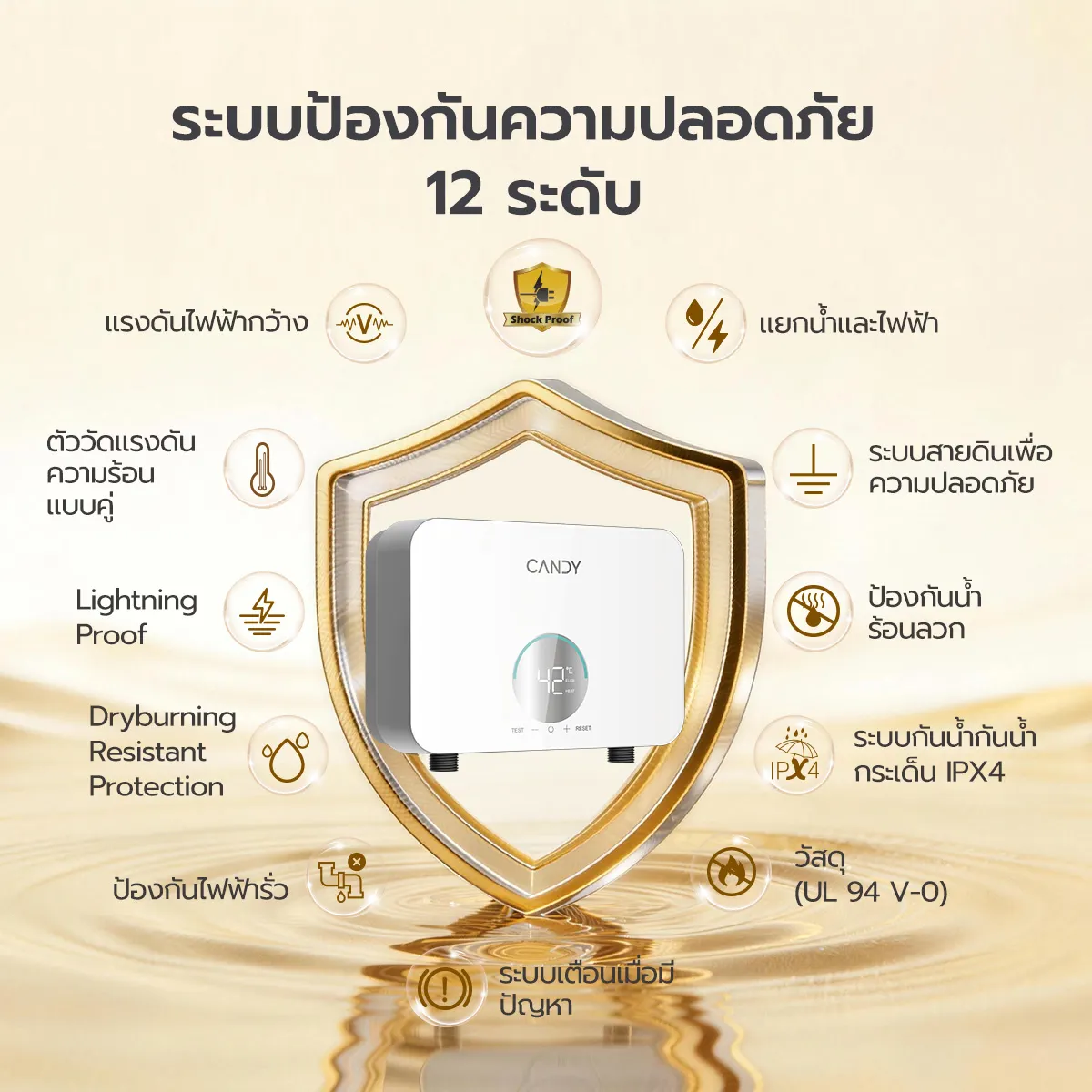 เครื่องทำน้ำร้อนไฟฟ้าทันทีหลายจุด ยี่ห้อ Candy รุ่น Nova