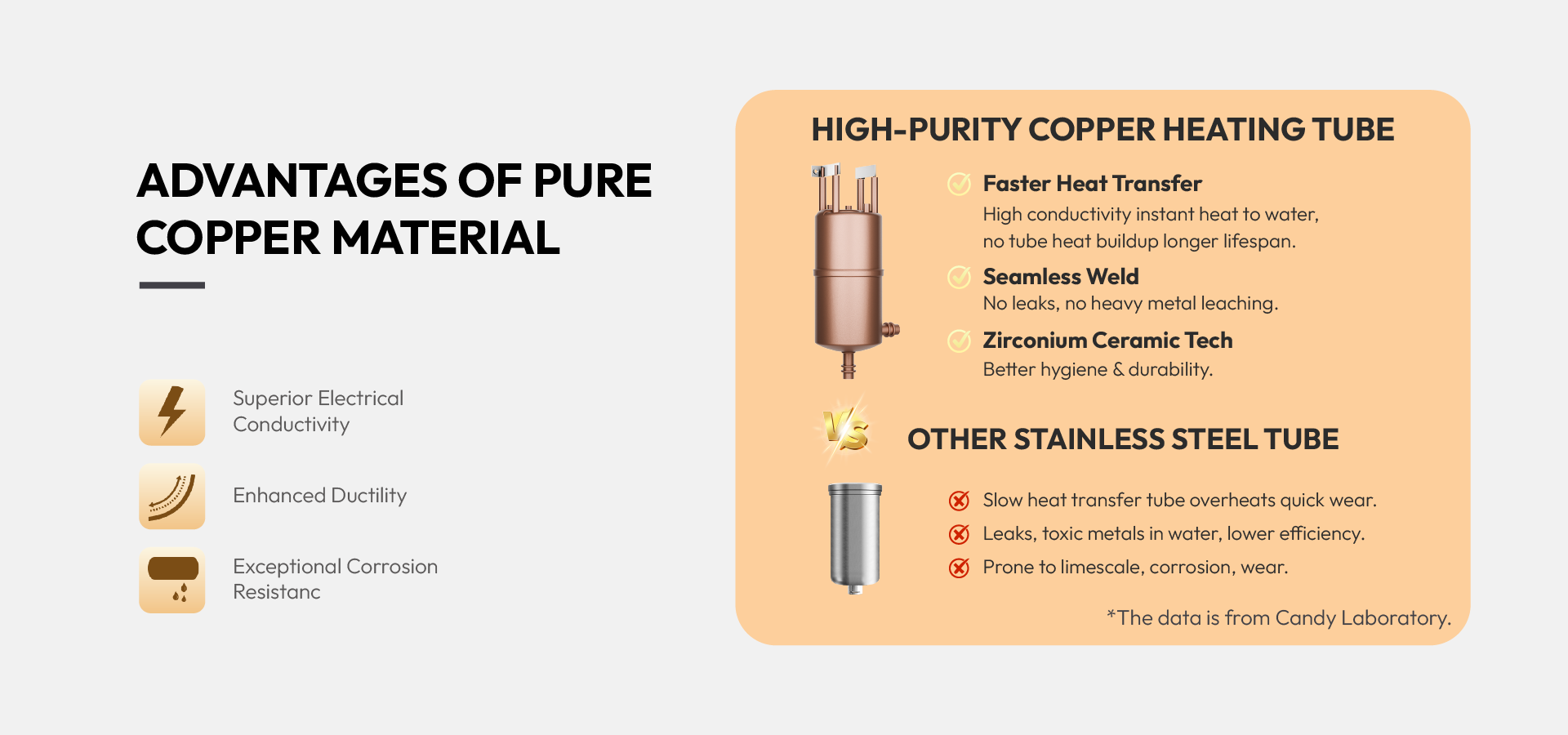 Quick Series has superior electrical conductivity