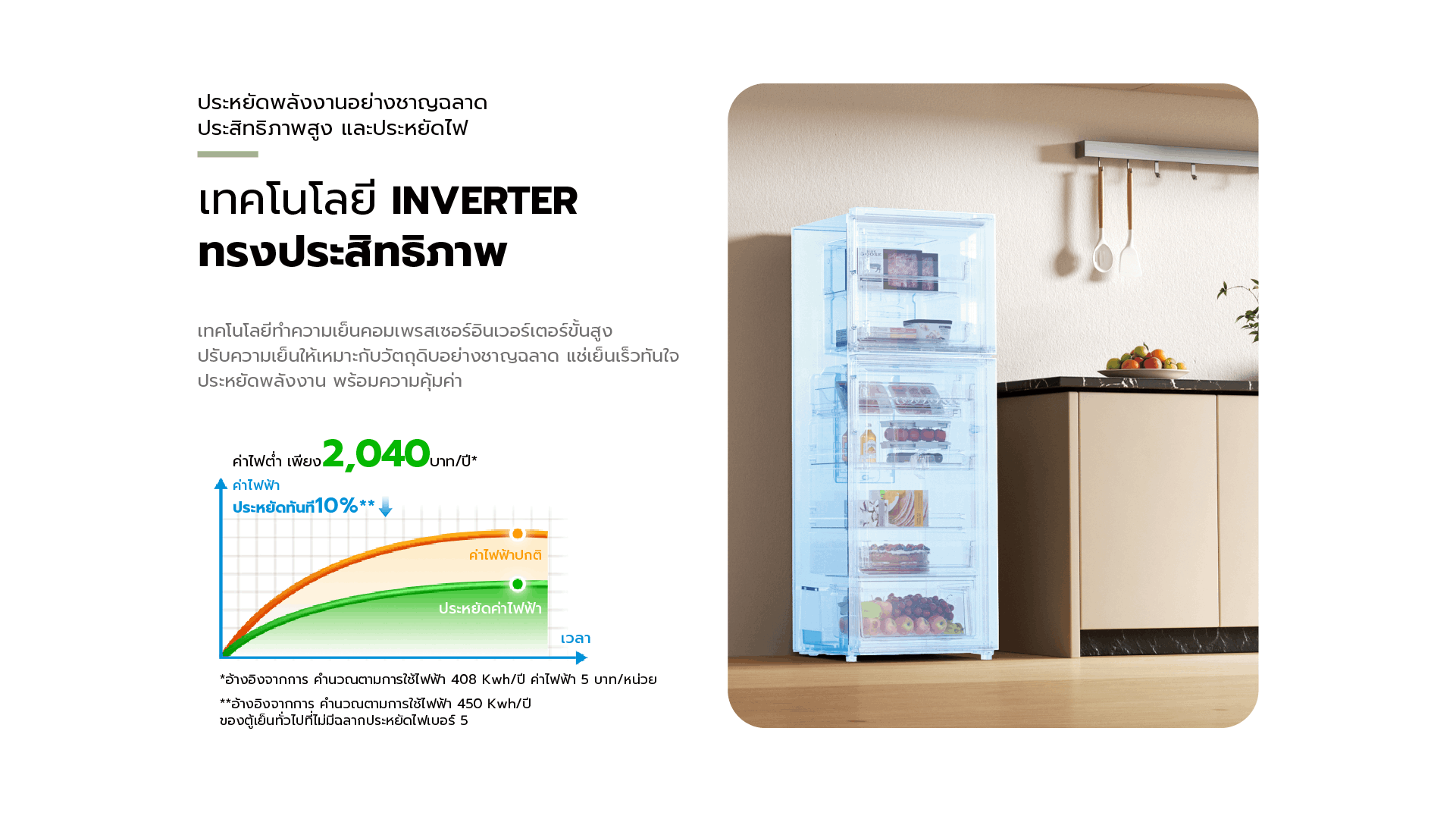 ตู้เย็น Candy มีเทคโนโลยีคอมเพรสเซอร์อินเวอร์เตอร์ขั้นสูง