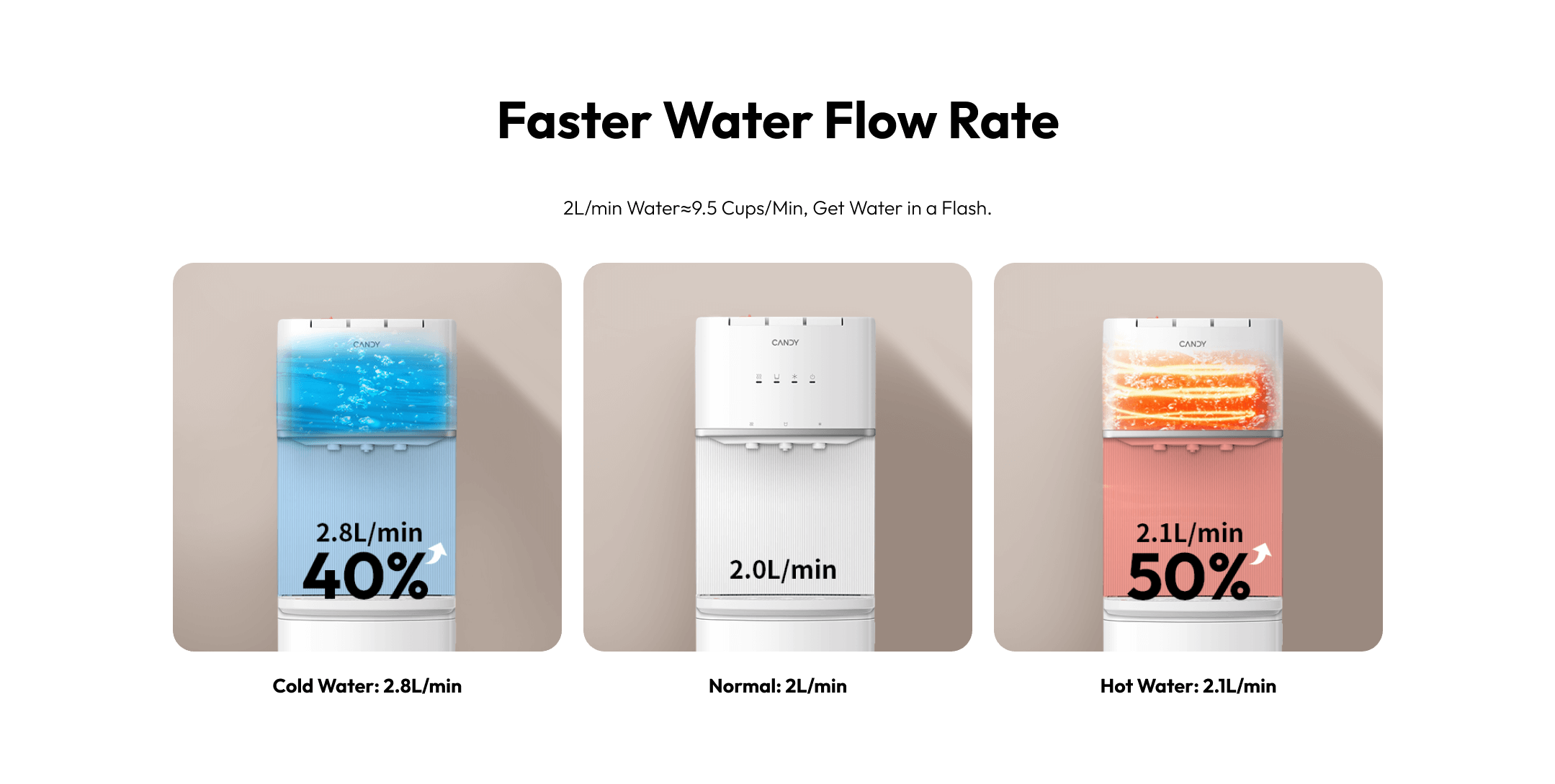 Candy bottom loading water dispenser has faster water flow rate