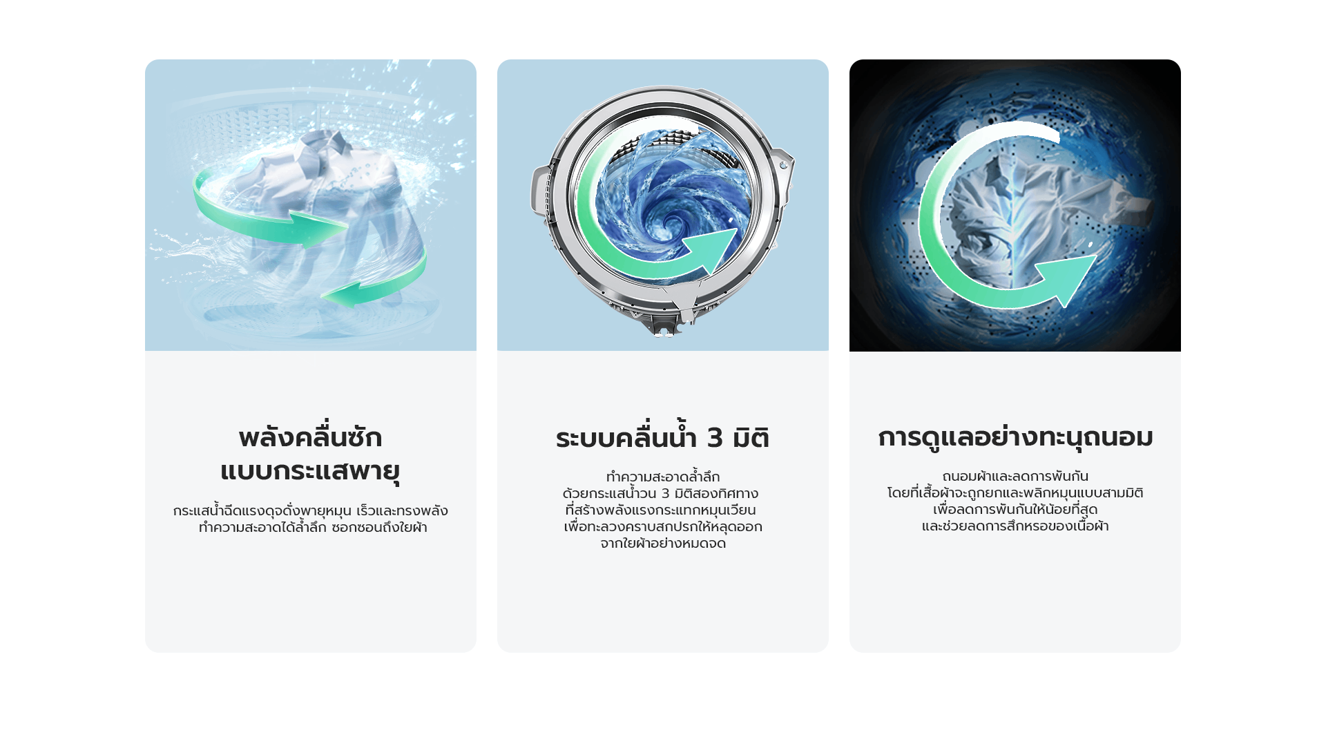 3 คุณสมบัติเครื่องซักผ้า CANDY: พายุคลื่นซัก, คลื่นน้ำ 3D, ดูแลผ้าอย่างทะนุถนอม