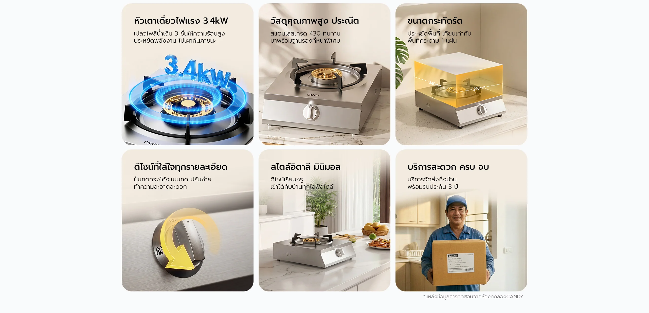 6 คุณสมบัติหลัก เตาแก๊ส 1 หัวตา candy 3.4kw สแตนเลส 430nm
