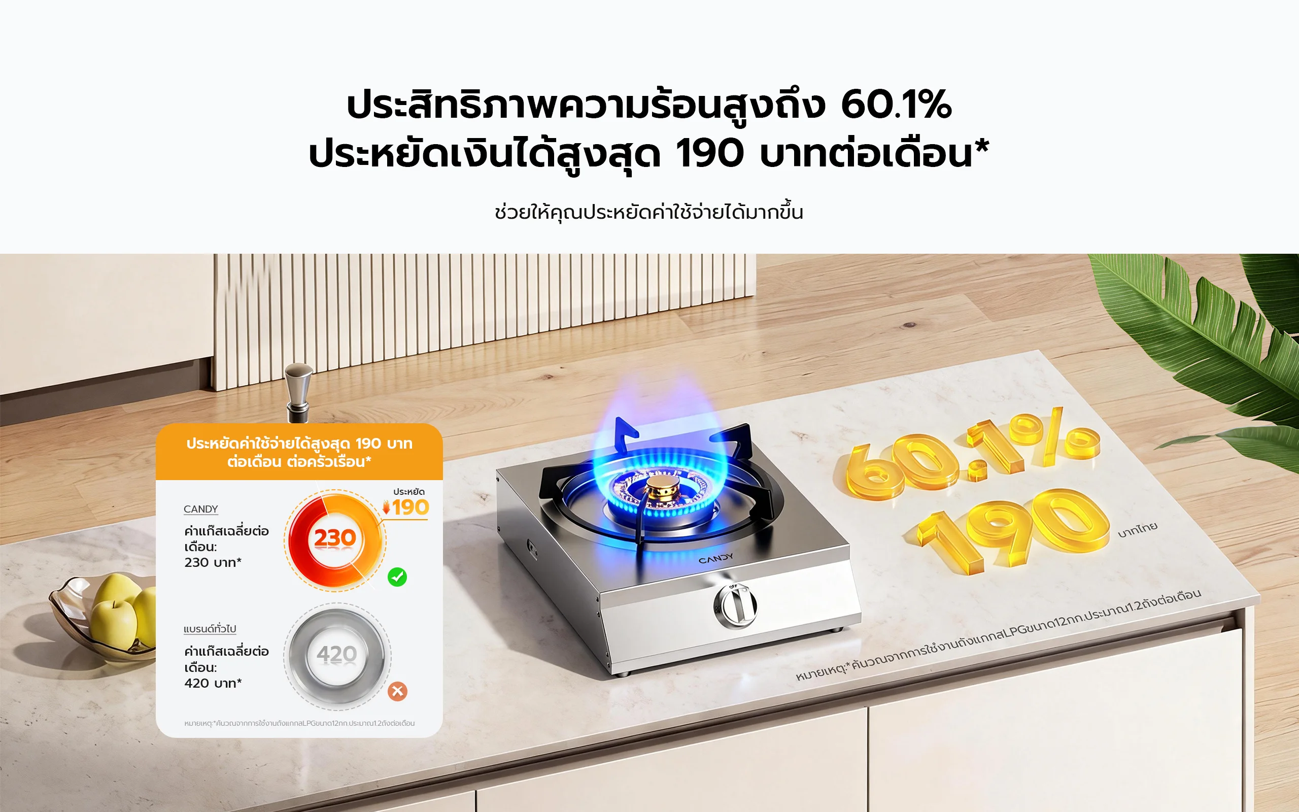 เตาแก๊ส candy ประสิทธิภาพความร้อนสูง 60.1% ประหยัดค่าแก๊สได้สูงสุด 190 บาทต่อเดือน