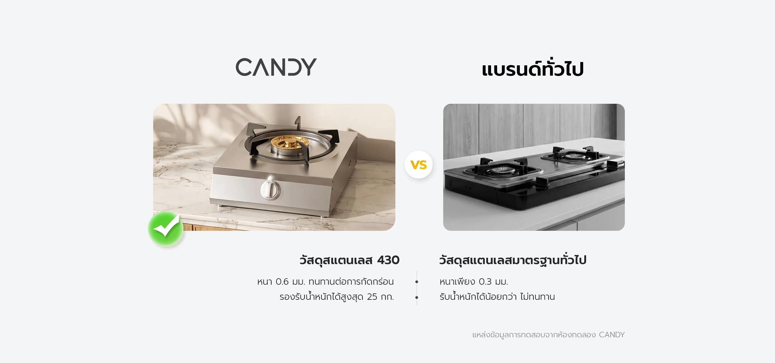 ตาแก๊ส Candy มั่นคงปลอดภัยยอดเยี่ยมกว่าแบรนด์อื่น