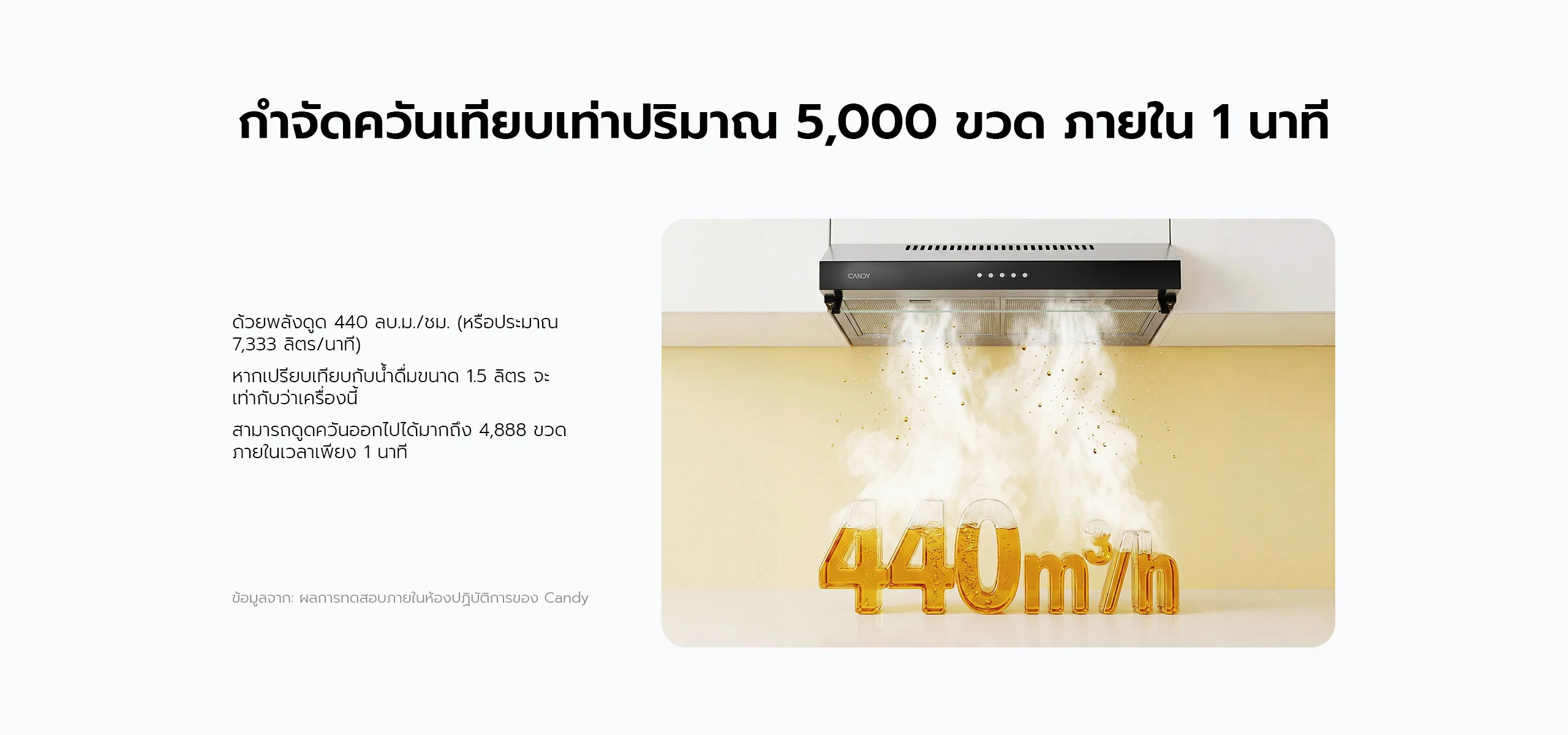 เครื่องดูดควัน candy พลังดูด 440 ลบ.ม./ชม. กำจัดควัน 5,000 ขวด/นาที