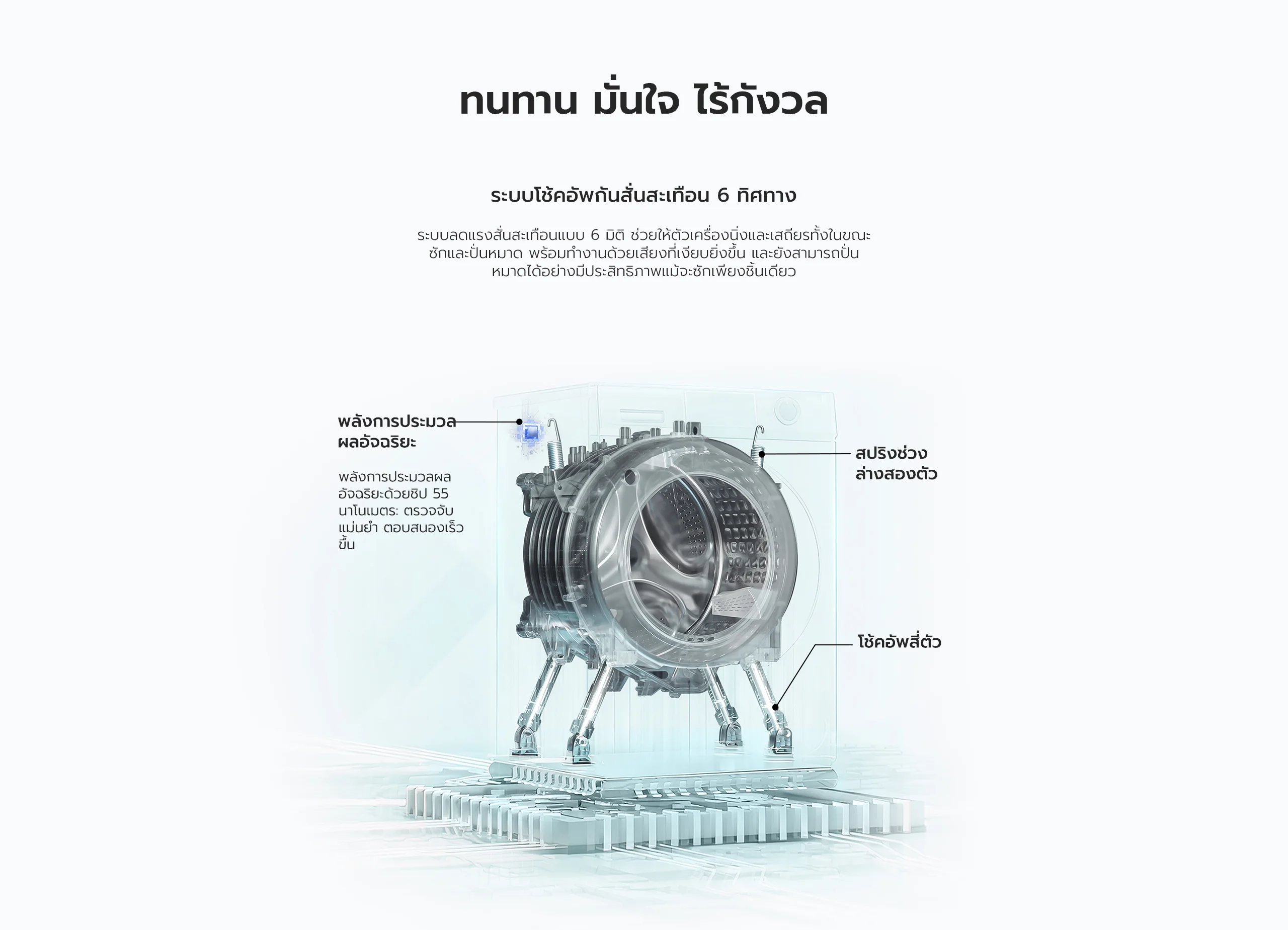 เครื่องซักผ้า candy ระบบโชคอัพกันสั่นสะเทือน 6 ทิศทาง