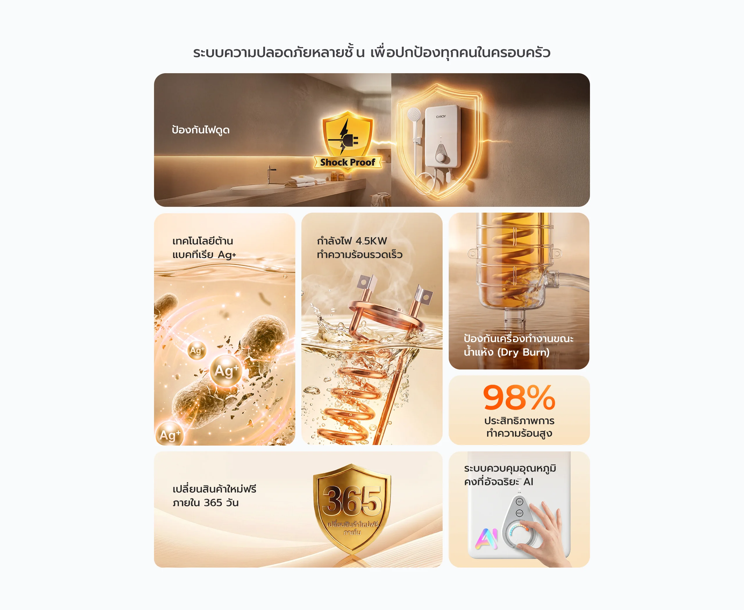 เครื่องทำน้ำอุ่น candy ระบบความปลอดภัยหลายชั้น Ag+ กำลัง 4.5KW ป้องกันไฟดูด AI control รับประกัน 365 วัน