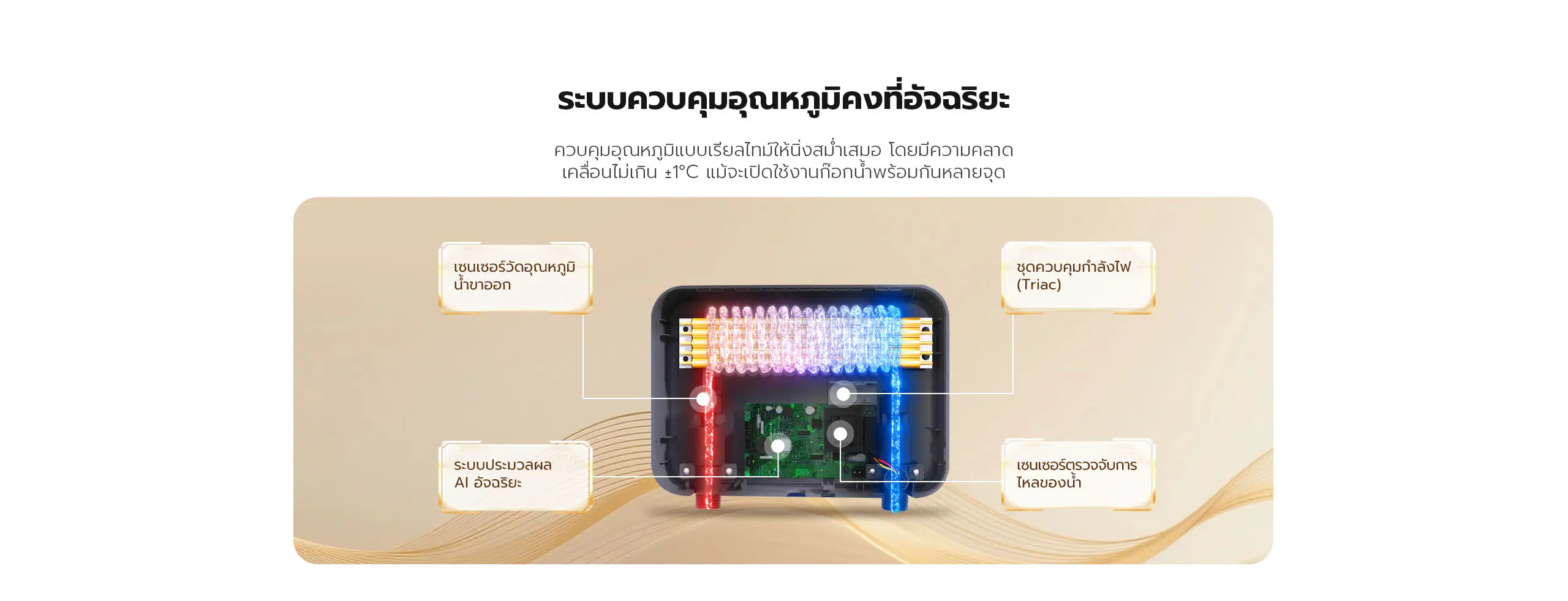 เครื่องทำน้ำอุ่น candy ระบบควบคุมอุณหภูมิคงที่อัจฉริยะ ควบคุมอุณหภูมิแม่นยำ ±1°C