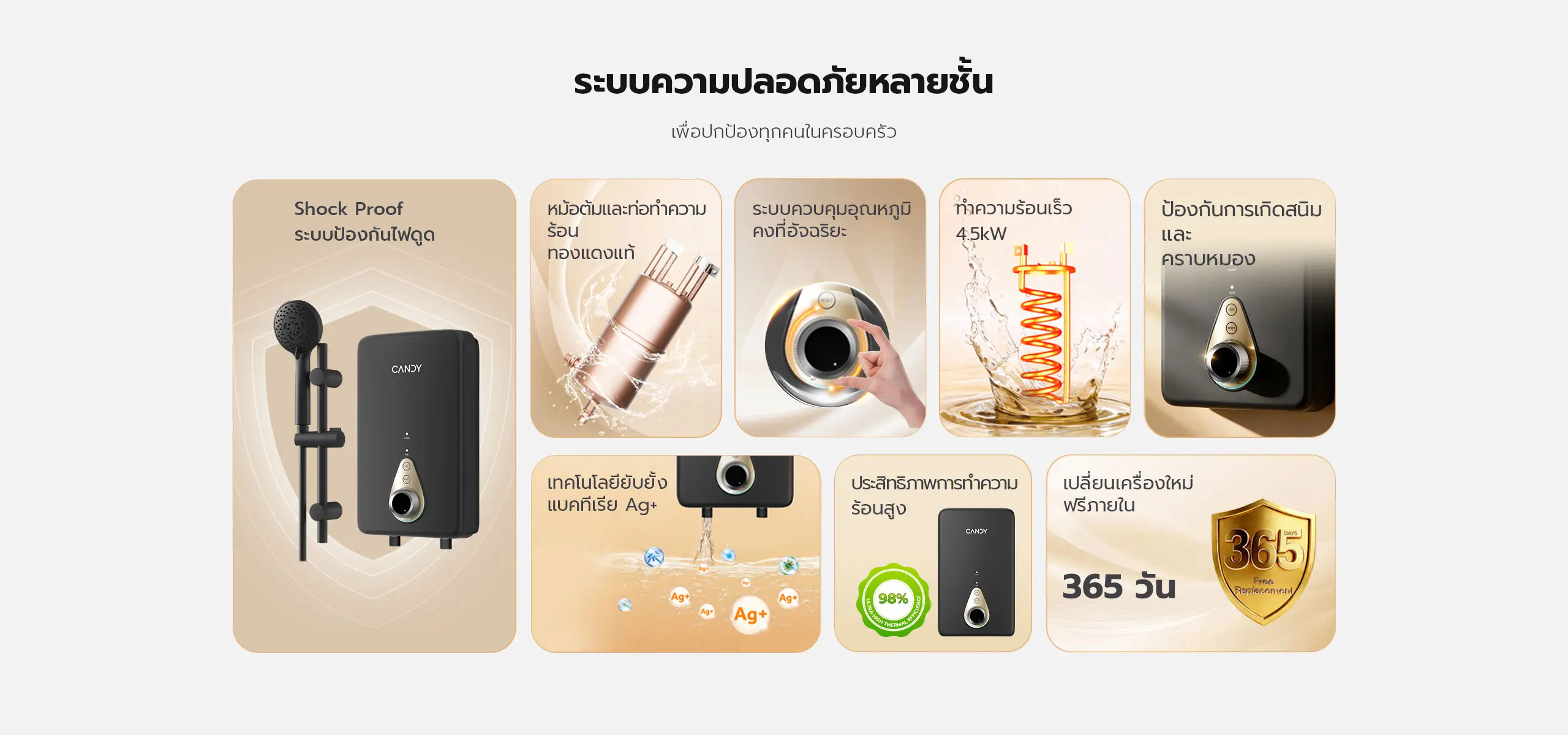 เครื่องทำน้ำอุ่น candy ระบบความปลอดภัยหลายชั้น shock proof ทองแดงแท้ 4.5kW Ag+ 98% ประสิทธิภาพ รับประกัน 365 วัน